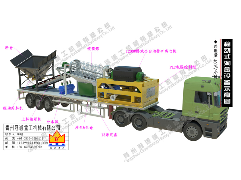 銀礦選礦設備 銀礦選礦設備