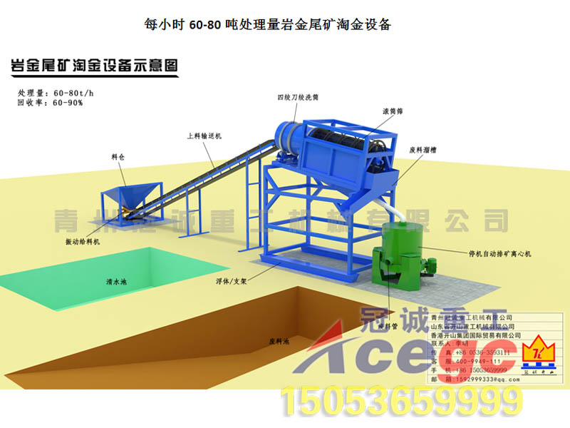 尾礦選礦設備 尾礦選礦設備