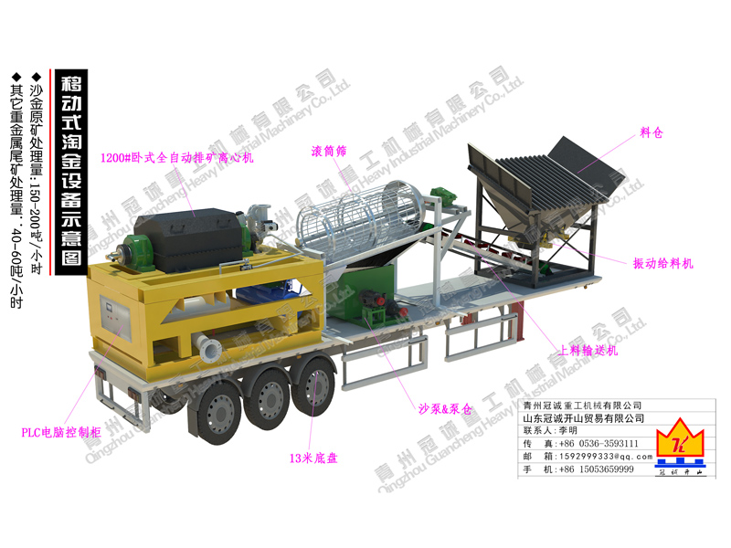 鉭鈮礦重選設備 鉭鈮礦重選設備