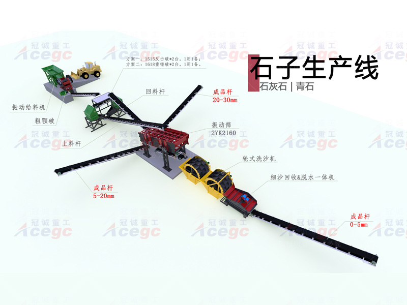 重選選礦生產線