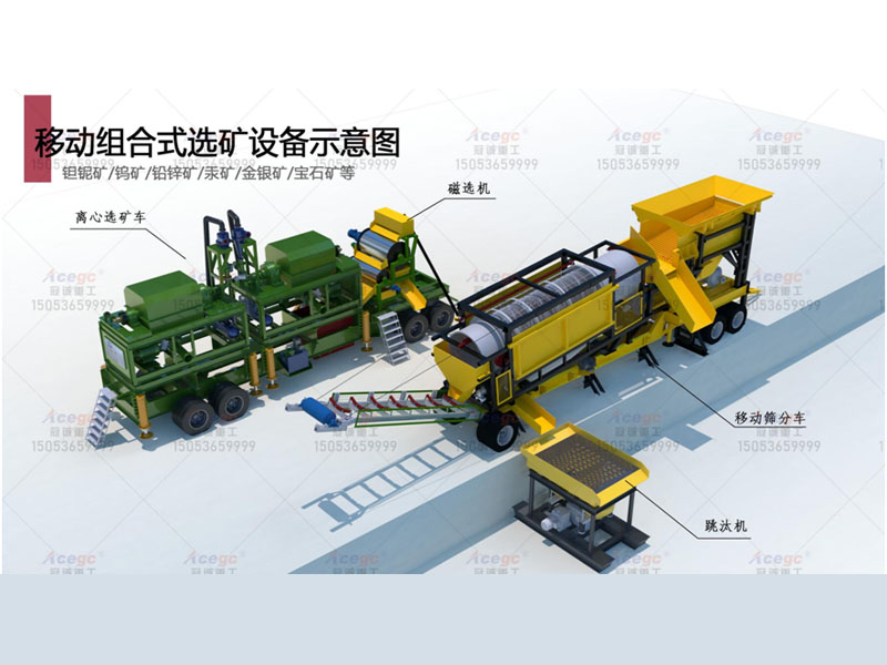 獨居石選礦設備